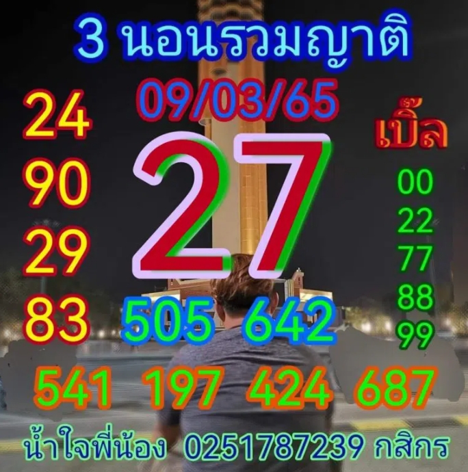 แนวทางหวยฮานอย 9/3/2565