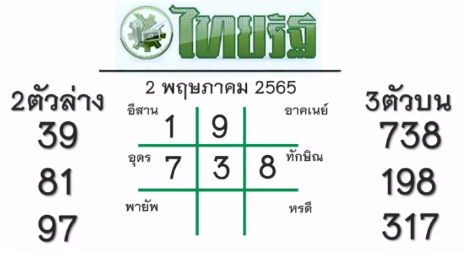 หวยไทยรัฐ งวดประจำวันที่ 2 พฤษภาคม 2565