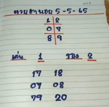 หวยฮานอย งวดวันที่ 5 พฤษภาคม 2565
