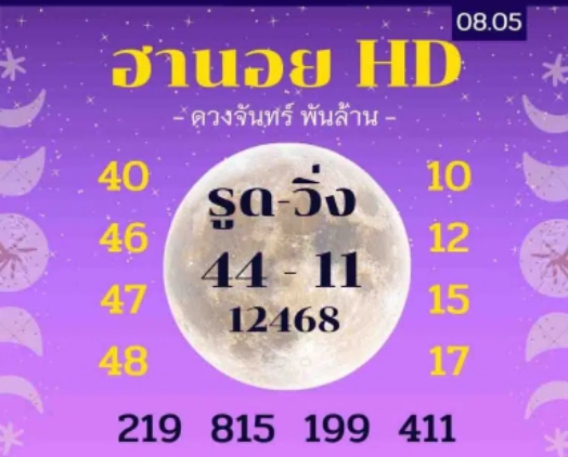 หวยฮานอย งวดวันที่ 8 พฤษภาคม 2565