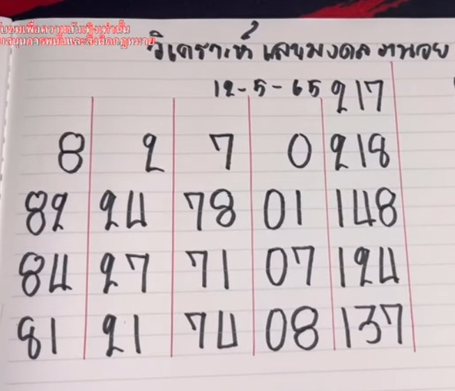 แนวทางหวยฮานอย งวดวันที่ 12 พฤษภาคม 2565