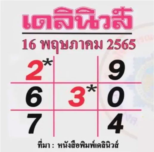 แนวทางหวยเดลินิวส์-งวดประจำวันที่-16-พฤษภาคม-2565