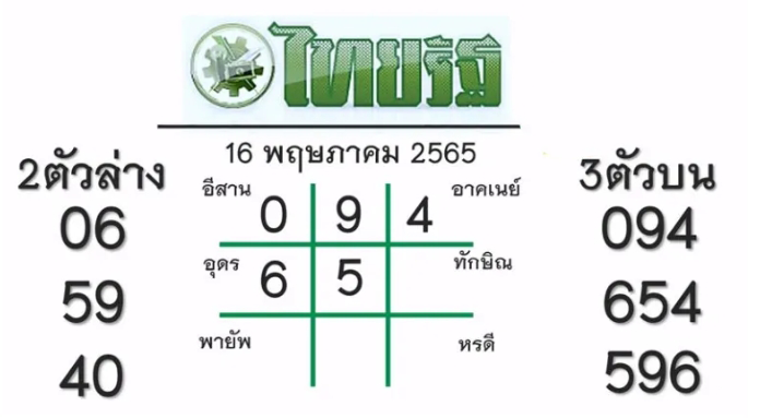 แนวทางหวยไทยรัฐ-ประจำวันที่-16-พฤษภาคม-2565