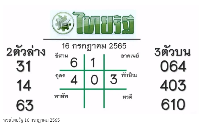 แนวทางหวยไทยรัฐ งวดประจำวันที่ วันที่ 16 กรกฎาคม 2565