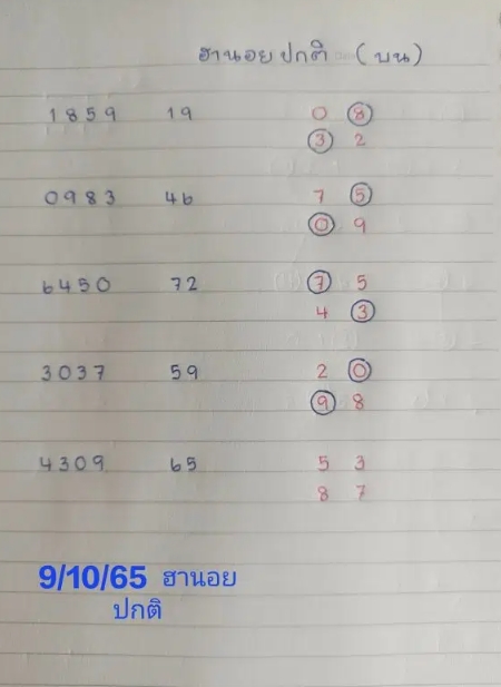 แนวทางหวยฮานอย งวดวันที่ 9 ตุลาคม 2565
