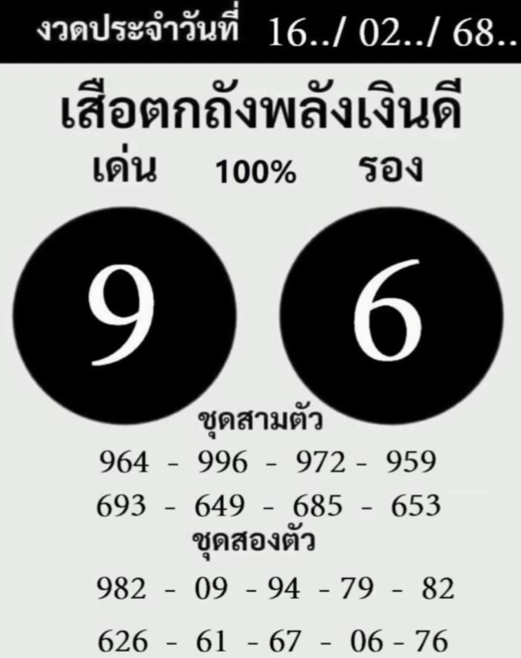 หวยเสือตกถังพลังเงินดี