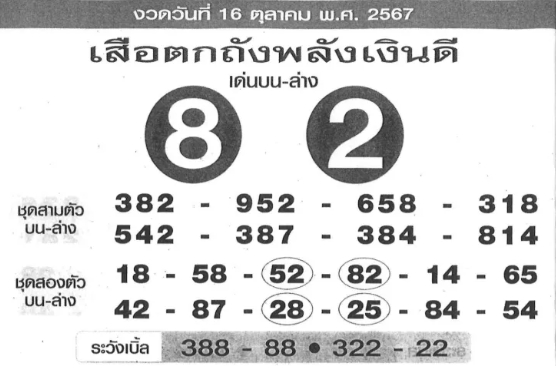 เสือตกถังพลังเงินดี