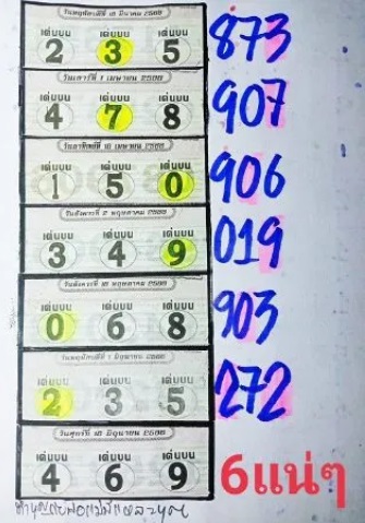 แนวทางหวยรัฐบาลไทย งวดวันที่ 16 มิถุนายน 2566