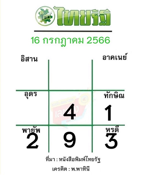 หวยไทยรัฐ งวดวันที่ 16 กรกฎาคม 2566