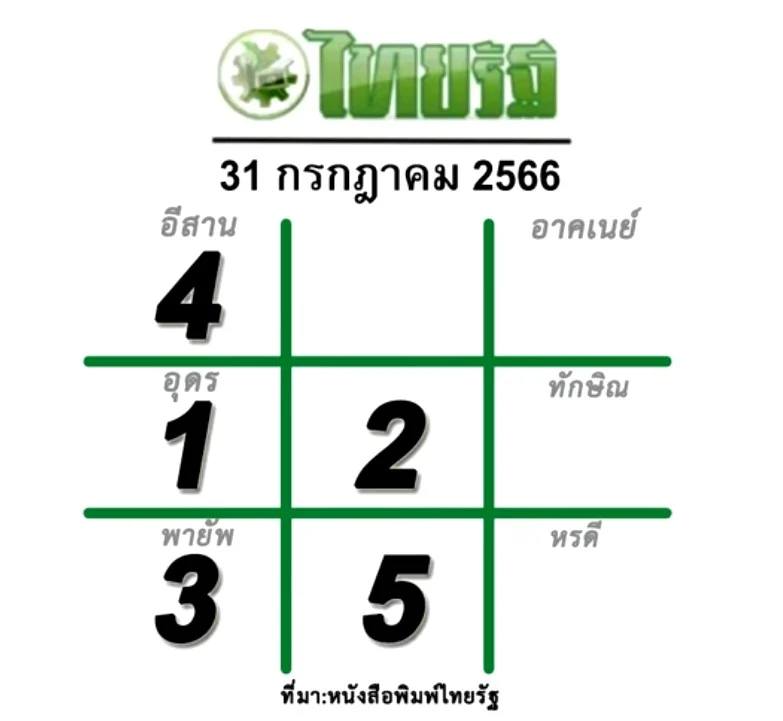 หวยไทยรัฐ งวดวันที่ 31 กรกฎาคม 2566