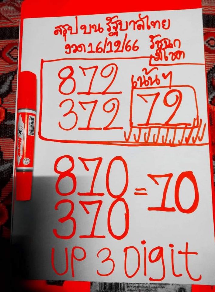 หวยรัฐบาลไทย งวดประจำวันที่ 16 ธันวาคม 2566