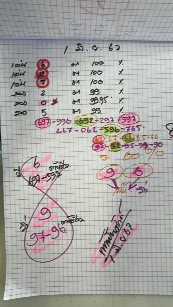 หวยรัฐบาลไทยแม่นๆ งวดประจำวันที่ 1 มิถุนายน 2567