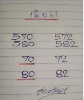 หวยรัฐบาลไทยแม่นๆ งวดประจำวันที่ 1 มิถุนายน 2567