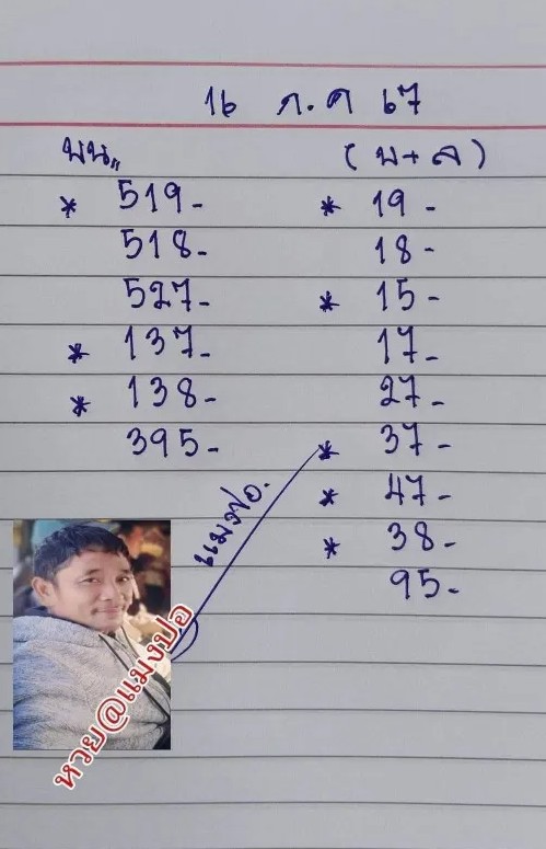 หวยรัฐบาลไทยแม่นๆ งวดประจำวันที่ 16 กรกฎาคม 2567