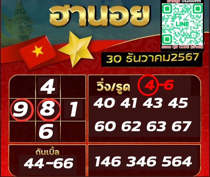 แนวทางหวยลาว หวยฮานอย หวยมาเลย์ แอดสร้อยศรี
