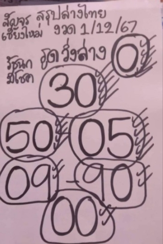 หวยรัฐบบาลไทย