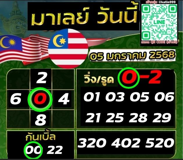 แนวทางหวยลาว หวยฮานอย หวยมาเลย์