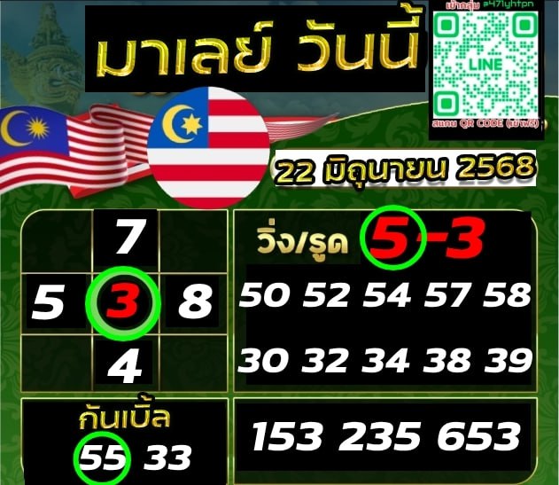 แนวทางหวยมาเลย์ ห้องวีไอพี