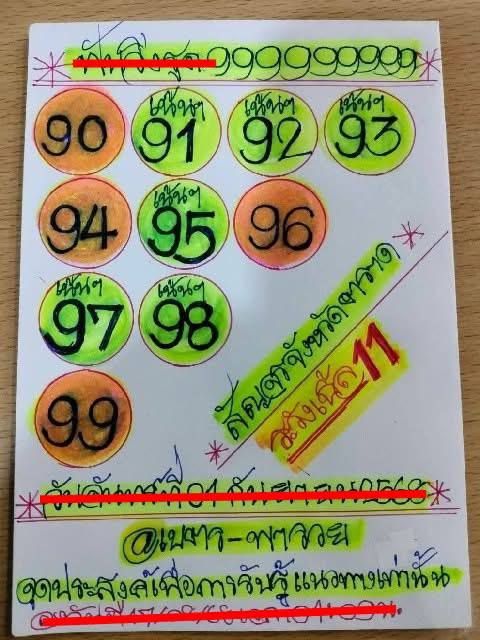 หวยเนตรพารวย