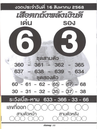 หวยเสือตกถังพลังเงินดี