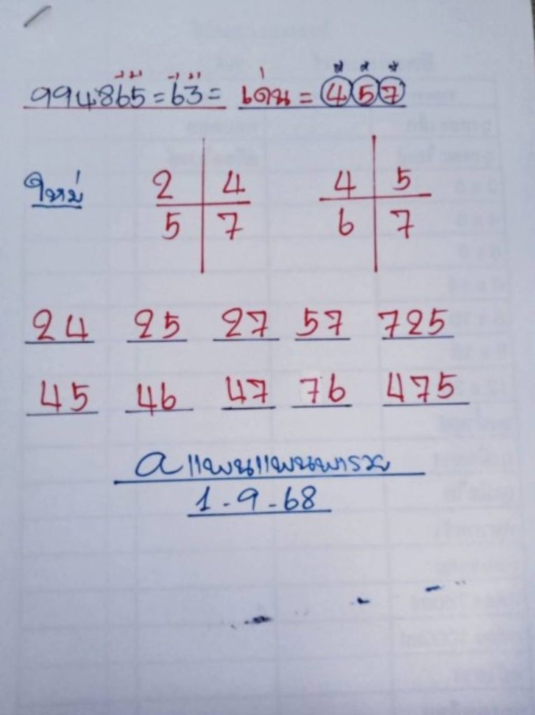 หวยแอดแพนแพนพารวย
