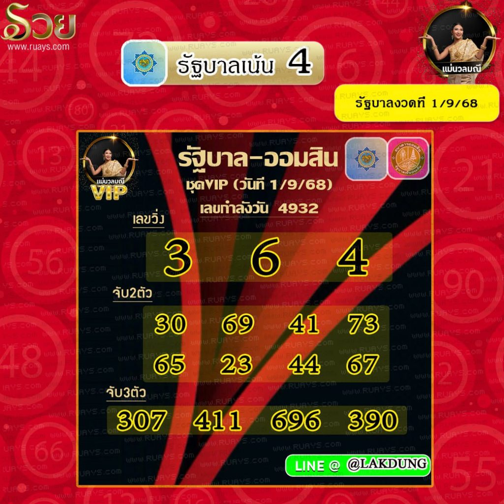 แนวทางหวยรัฐบาลไทย แม่นวลมณี