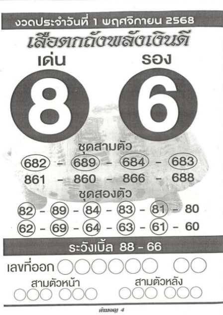 หวยเสือตกถังพลังเงินดี