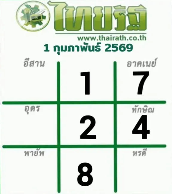 หวยไทยรัฐ